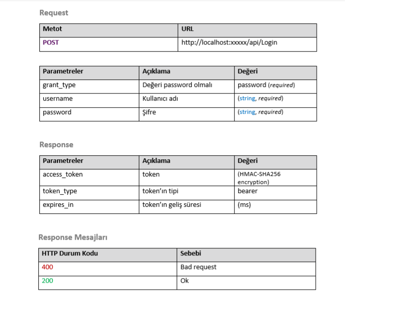 Api Login