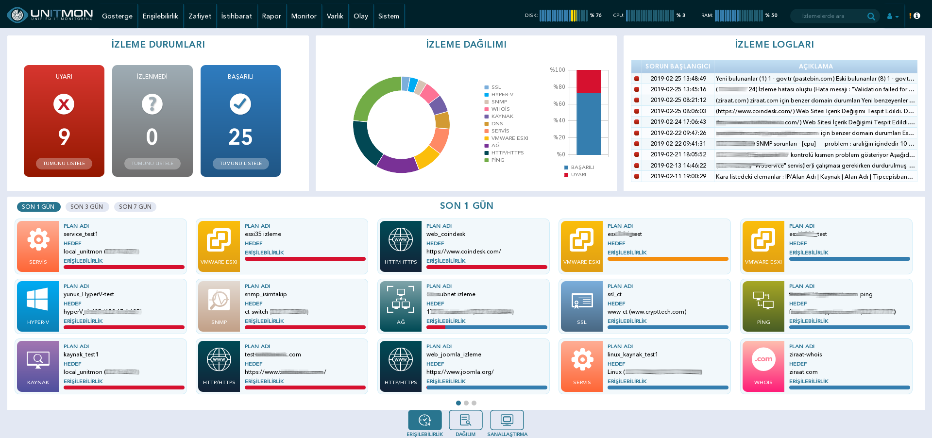 Availability Dashboard 1