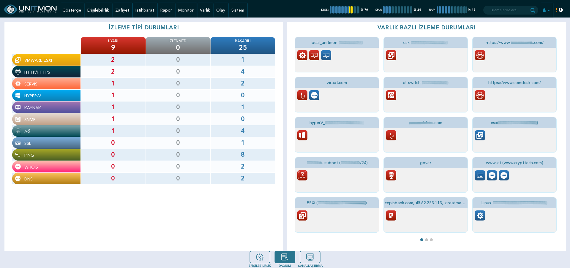 Avail Dashboard 2