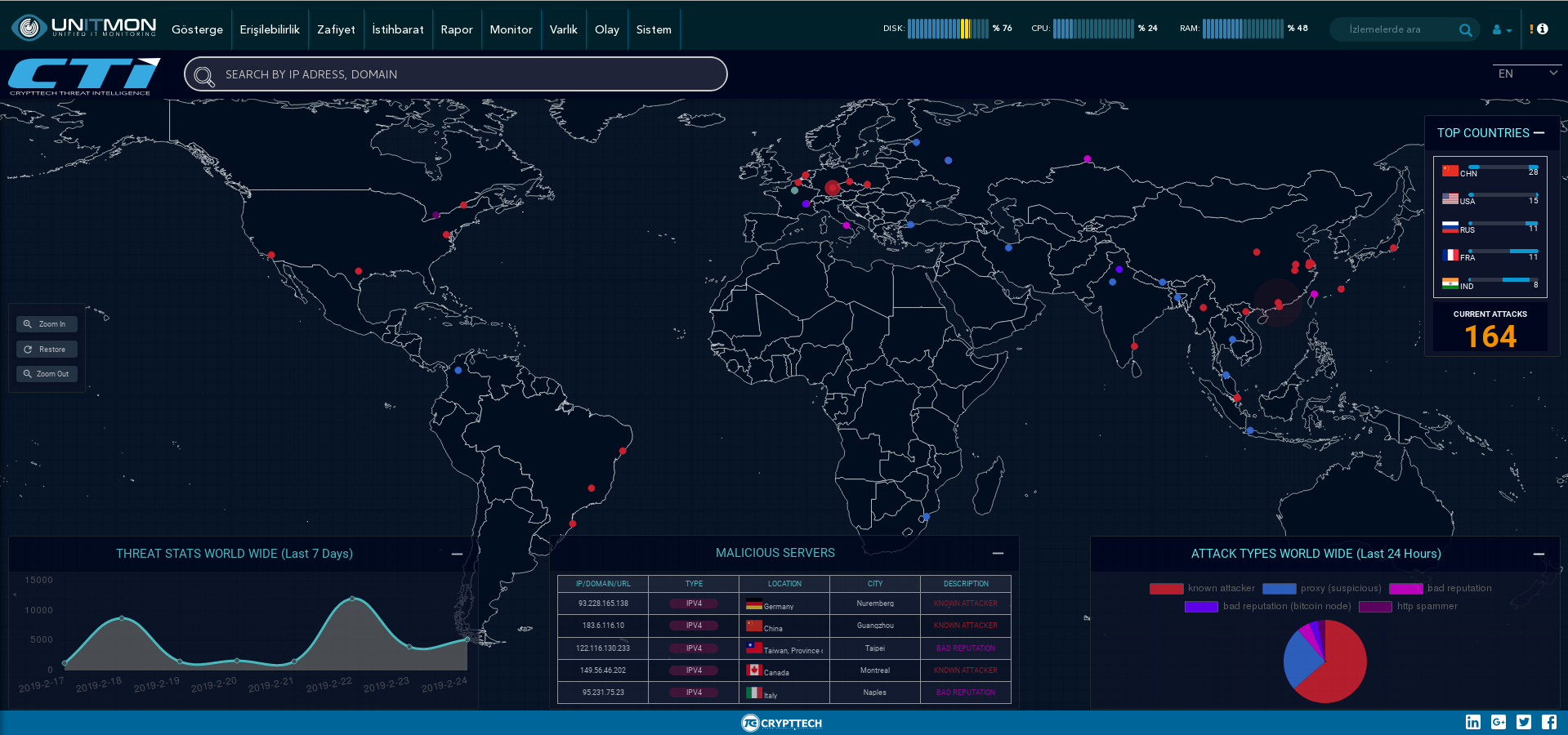 Threatmap Dash 1