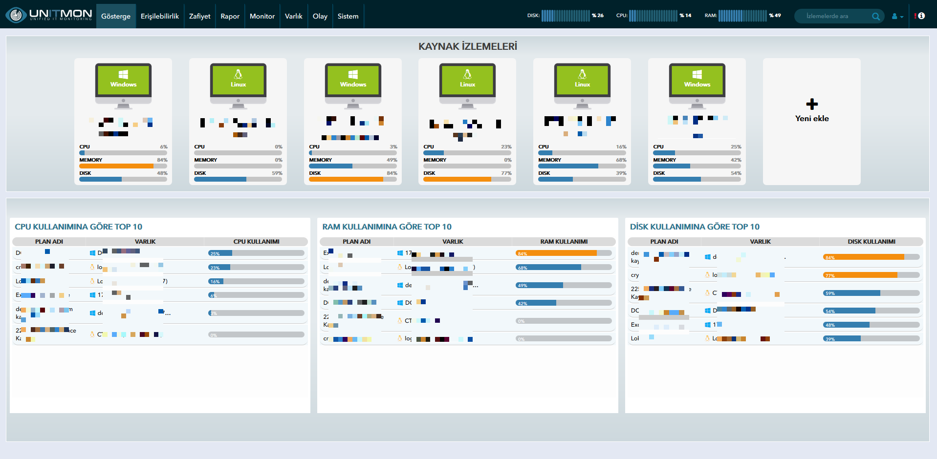 Kaynak Izleme Dashboard